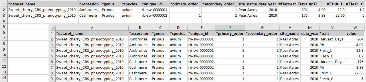 phenotype_long_wide_form.png